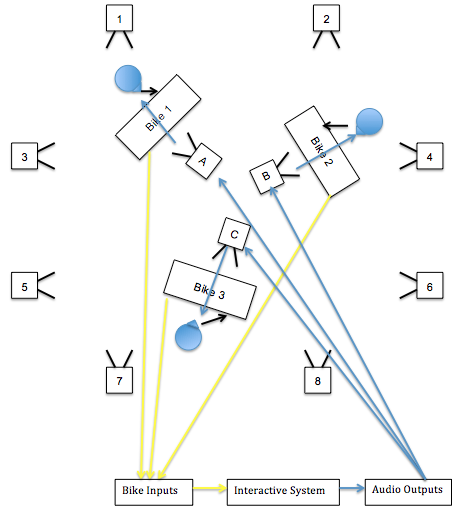 composing interaction fig 4