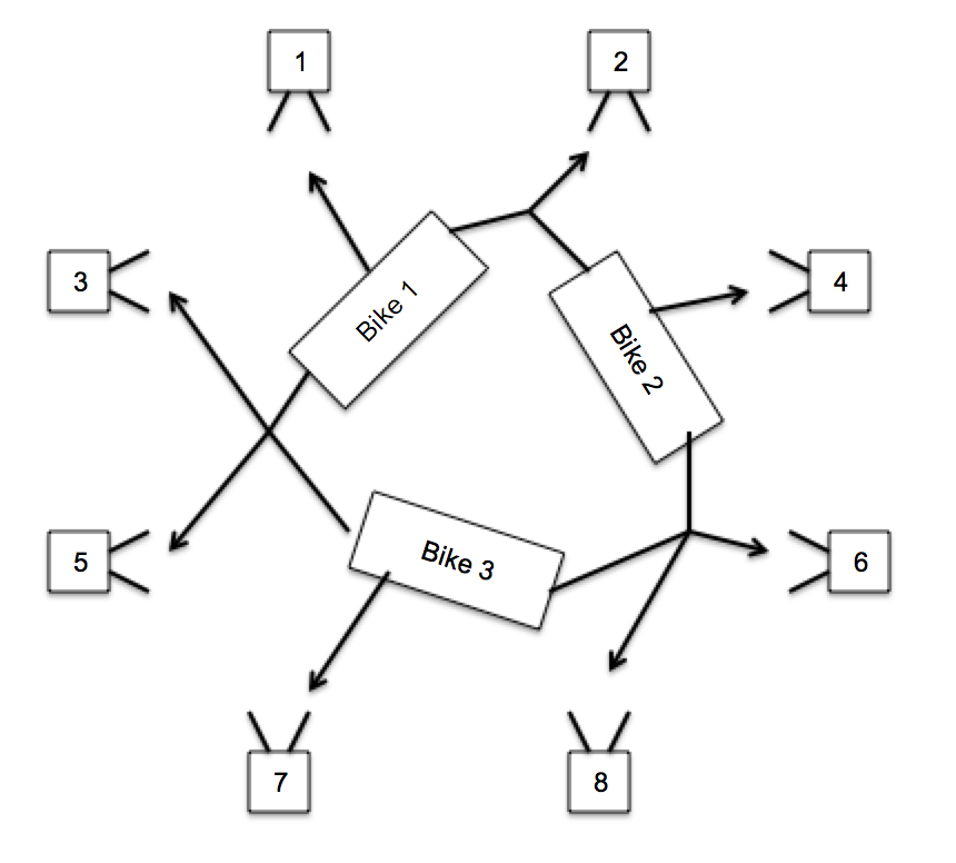 composing interaction fig 8